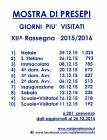 Ingrandisci la Foto